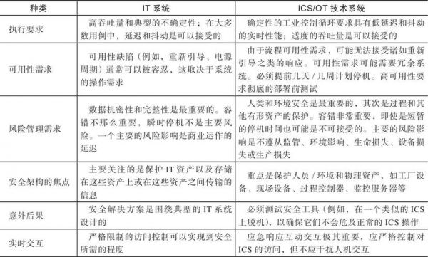 物联网中服务的优先级（物联网中服务的优先级是指）-图3