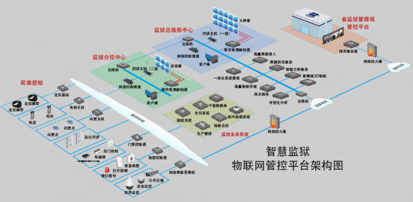 监狱物联网技术（物联网可以为监狱带来什么价值）