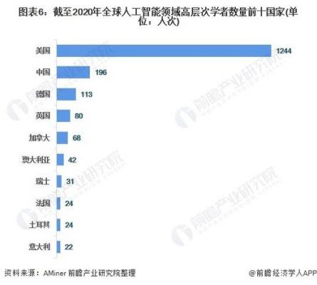 人工智能全球前十（人工智能top30）-图3