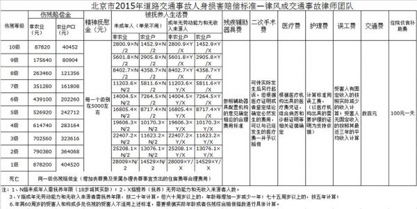 通信线路赔偿协议（通讯线路赔偿标准）