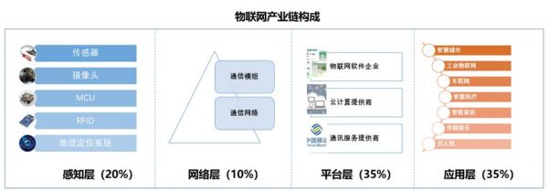 现在进入物联网时代（现在进入物联网时代的时间）-图3