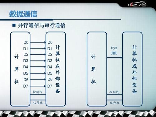 串行通信和并行通信的特点（串行通信和并行通信的特点和区别）