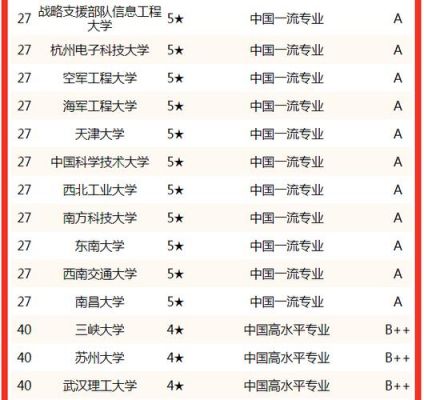 通信专业大学（通信专业大学排名全国排名）-图1