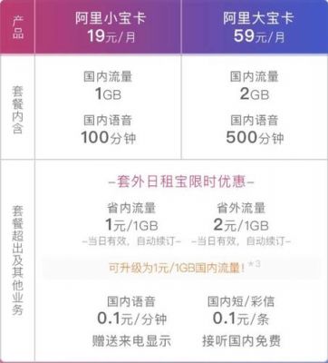 阿里通信更换套餐（阿里通信更换套餐怎么办理）-图3