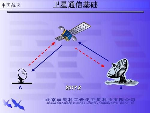 通信卫星视频的简单介绍