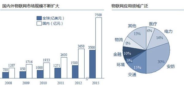 物联网受限于（物联网被限制使用）-图3