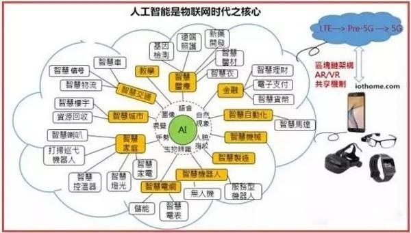 人工智能与物联网联系（人工智能与物联网如何相互促进）