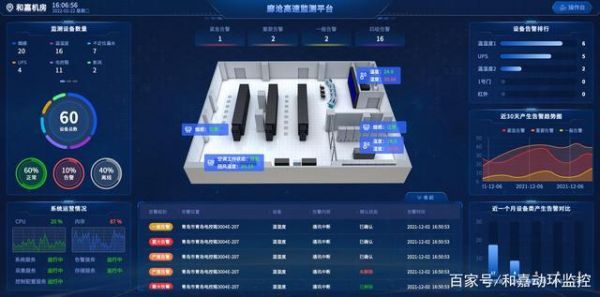 云端监控运维机房（监控云端设备是什么）