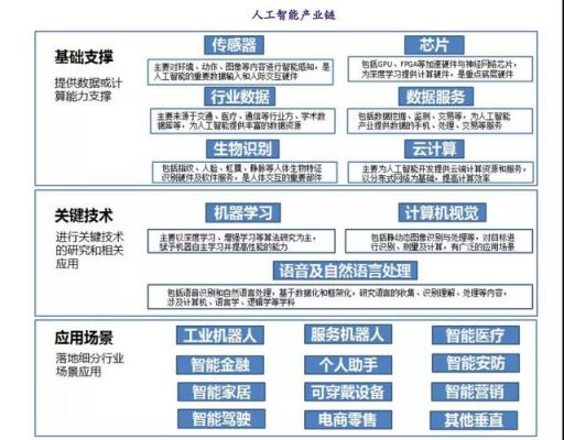 人工智能算法关注什么（人工智能相关算法及应用）-图2