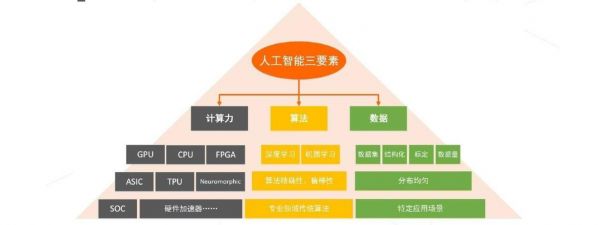 人工智能算法关注什么（人工智能相关算法及应用）-图1