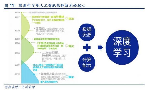 人工智能算法关注什么（人工智能相关算法及应用）-图3