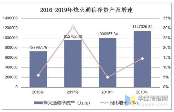 烽火通信海外待遇（烽火通信海外业务占比）