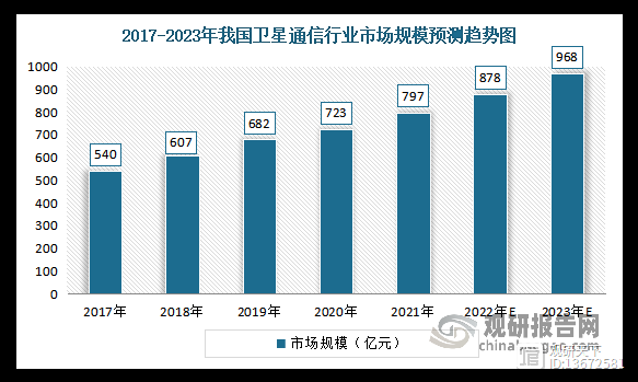 卫星通信就业（卫星通信就业薪资）