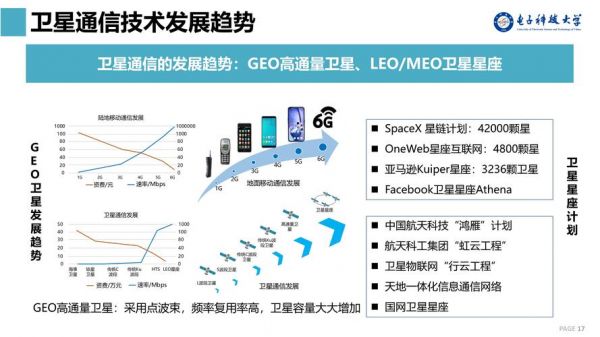 卫星通信就业（卫星通信就业薪资）-图3