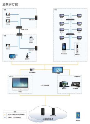 无线对讲通信系统（无线对讲系统设计方案）-图3