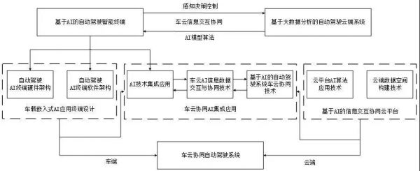 关于汽车人工智能人车交互的信息-图3