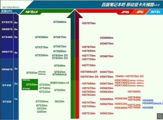 笔记本电脑显卡和电脑显卡对比（笔记本显卡和电脑显卡一样吗）