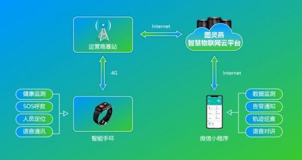 物联网微信注册（物联网微信注册流程）-图3