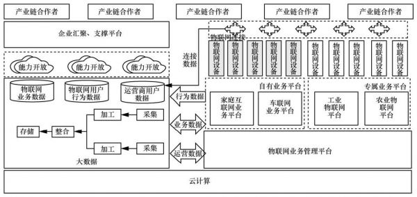 物联网产业生态图谱（物联网产业生态图谱分析）-图2