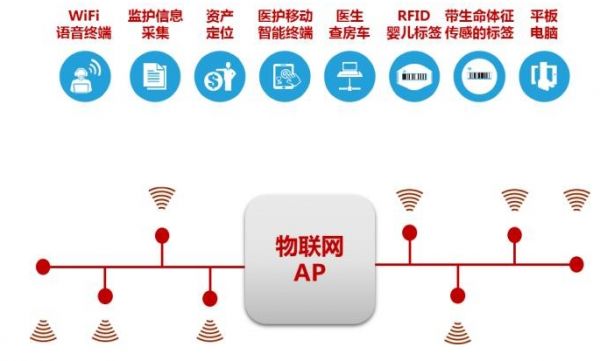 ap物联网（物联网apn）-图1