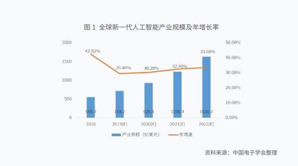 经济学人工智能（经济学人工智能就业前景）-图1