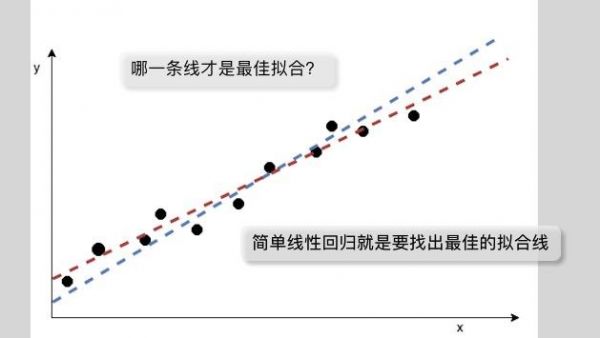 人工智能之线性回归（人工智能线性回归算法PPT）-图1