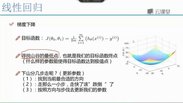 人工智能之线性回归（人工智能线性回归算法PPT）-图2