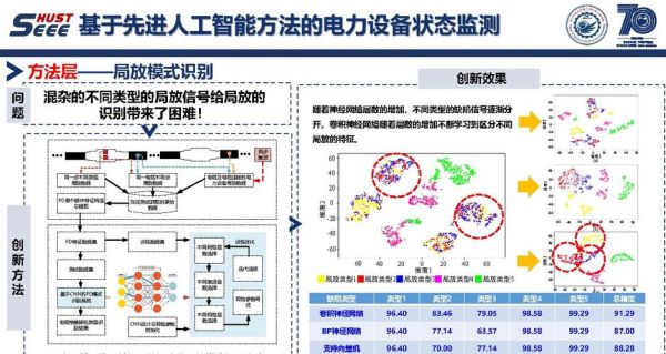 用人工智能设计模拟电路（人工智能模仿）-图3