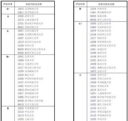 教育部通信工程排名（通信工程教育部评估）