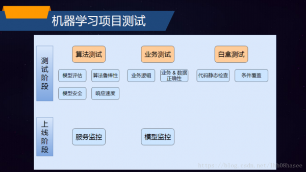 人工智能软件测试（人工智能软件测试与软件测试哪个好）-图1