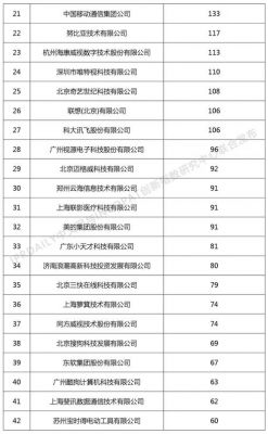 人工智能专利检索（人工智能专利申请排名）-图2