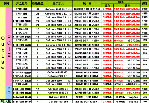 2015电脑显卡排行榜2015（2015显卡报价）-图3