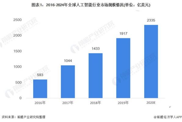 近几年的人工智能实例（近年人工智能发展）-图2