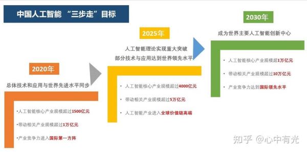 近几年的人工智能实例（近年人工智能发展）