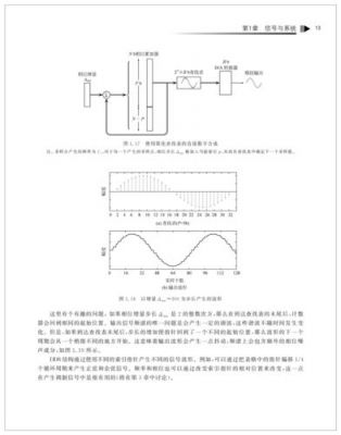 通信原理仿真matlab（通信原理仿真作业）-图2