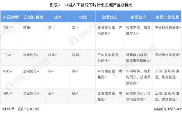 人工智能大型产品（人工智能比较出名产品）