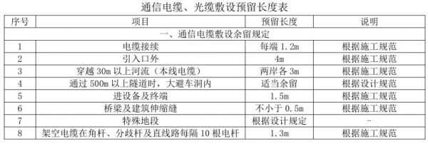 下通信（下通信光缆怎样预算工程量）