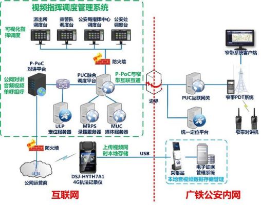 公安通信系统（公安通信网）