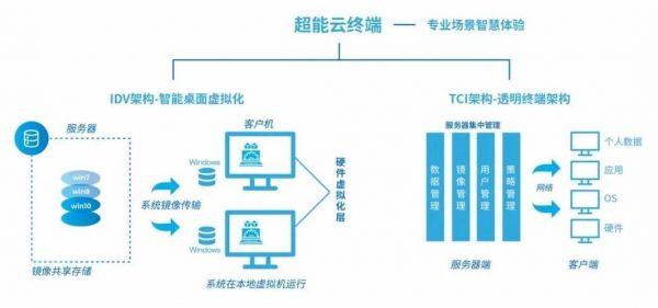 物联网云平台收费模式（物联网 云）-图2