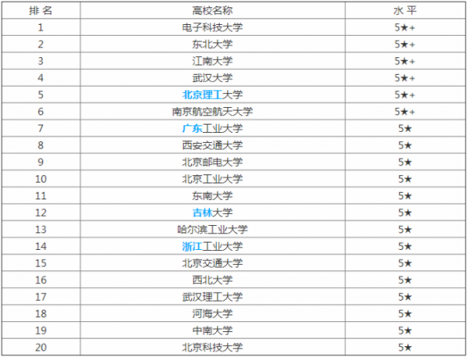 物联网研究生点（物联网工程研究生院校排名）-图1