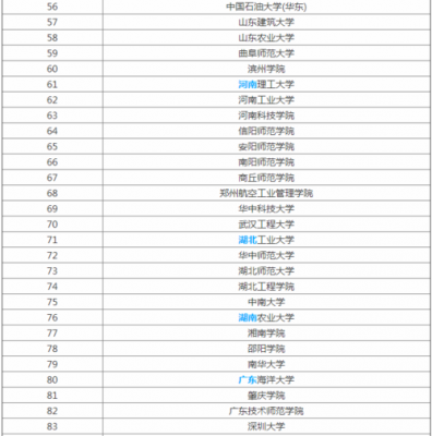 物联网研究生点（物联网工程研究生院校排名）-图2