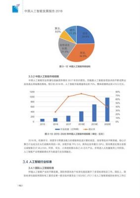 中国人工智能发展报告（中国人工智能发展报告pdf）-图2