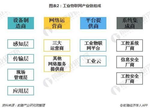 物联网下的生产制造业（物联网下的生产制造业是什么）