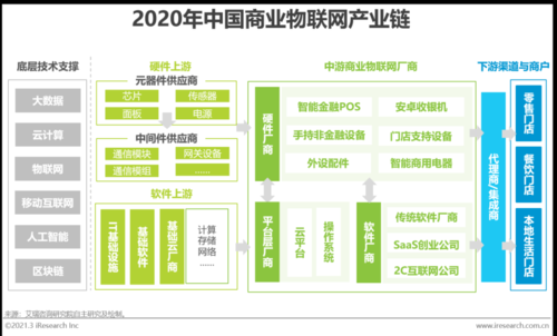 物联网应用行业的分析（物联网行业应用有哪些）