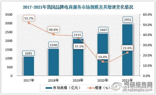 电商冲击电脑行业（电商冲击电脑行业有哪些）