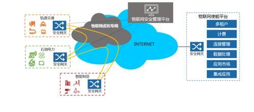 物联网端到端（物联网端到端系统不具备哪个能力）