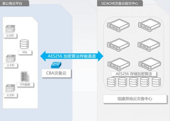 云端的设备数据读取（如何读取云端的数据）-图2