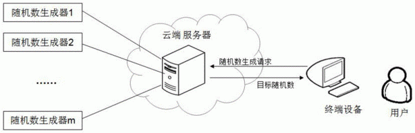 云端的设备数据读取（如何读取云端的数据）-图3