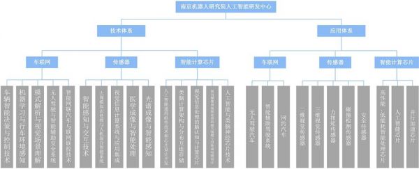 人工智能组织架构（人工智能 组织）