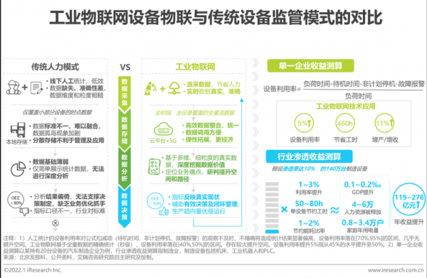 物联网产品入网要求（物联网产品入网要求有哪些）